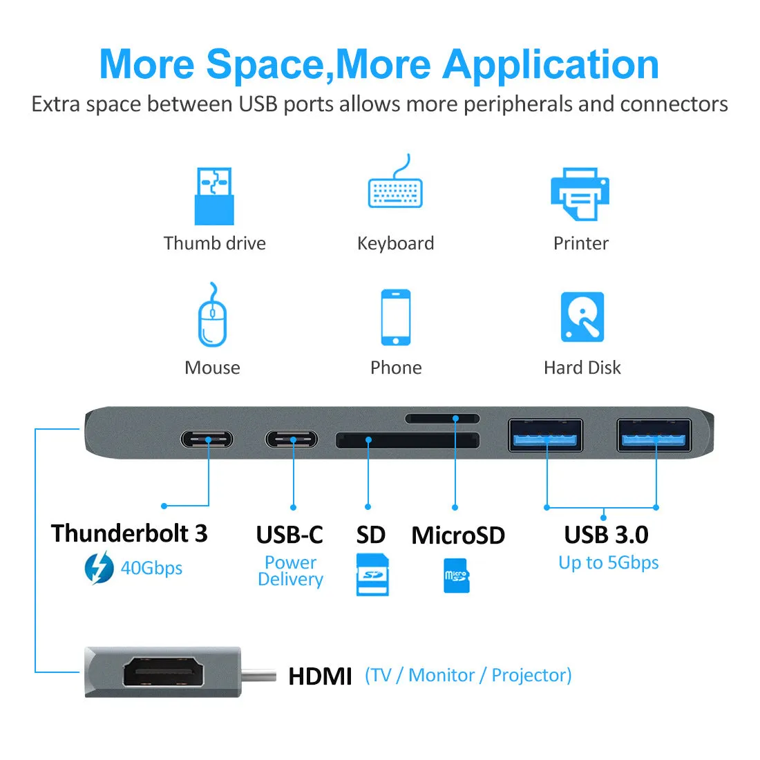 Hub Type-C to USB3.0 7-in-1 converter