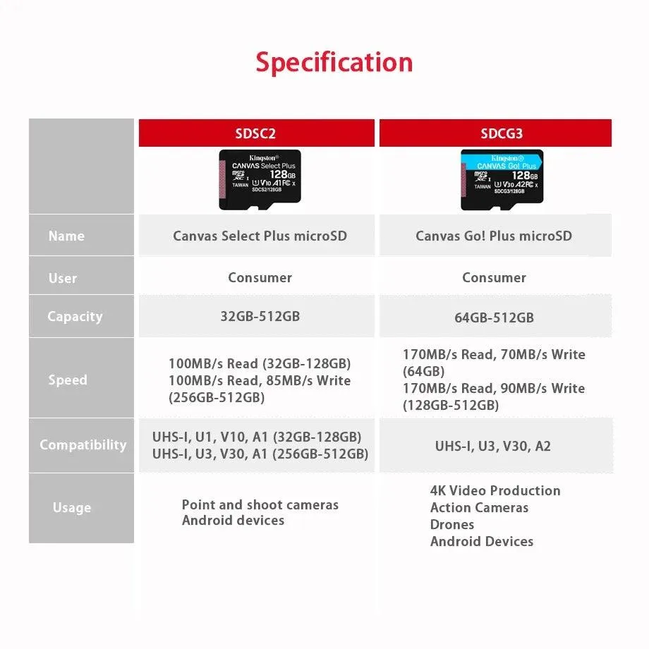 Kingston Canvas Select Plus MicroSD Card: High-Speed Storage Solution for Smartphones