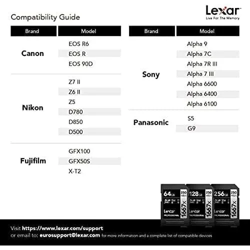 Lexar Professional 1667x SD Card 128GB, SDXC UHS-II Memory Card, Up to 250MB/s Read, 120MB/s Write, Class 10, U3, V60 SD for Professional Photographer, Videographer, Enthusiast (LSD128CB1667)