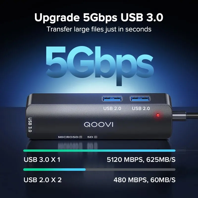 QOOVI USB C Hub 5 in 1 Type C to USB 3.0 Adapter