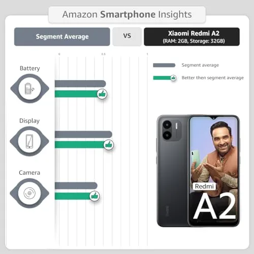Redmi A2 (Aqua Blue, 2GB RAM, 32GB Storage) | Powerful Octa Core G36 Processor | Upto 7GB RAM | Large 16.5 cm HD  Display with Massive 5000mAh Battery | 2 Years Warranty [Limited time Offer]