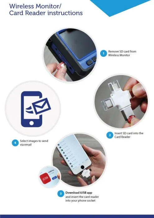 SkyVac®️ Camera Smart Phone SD Card Reader